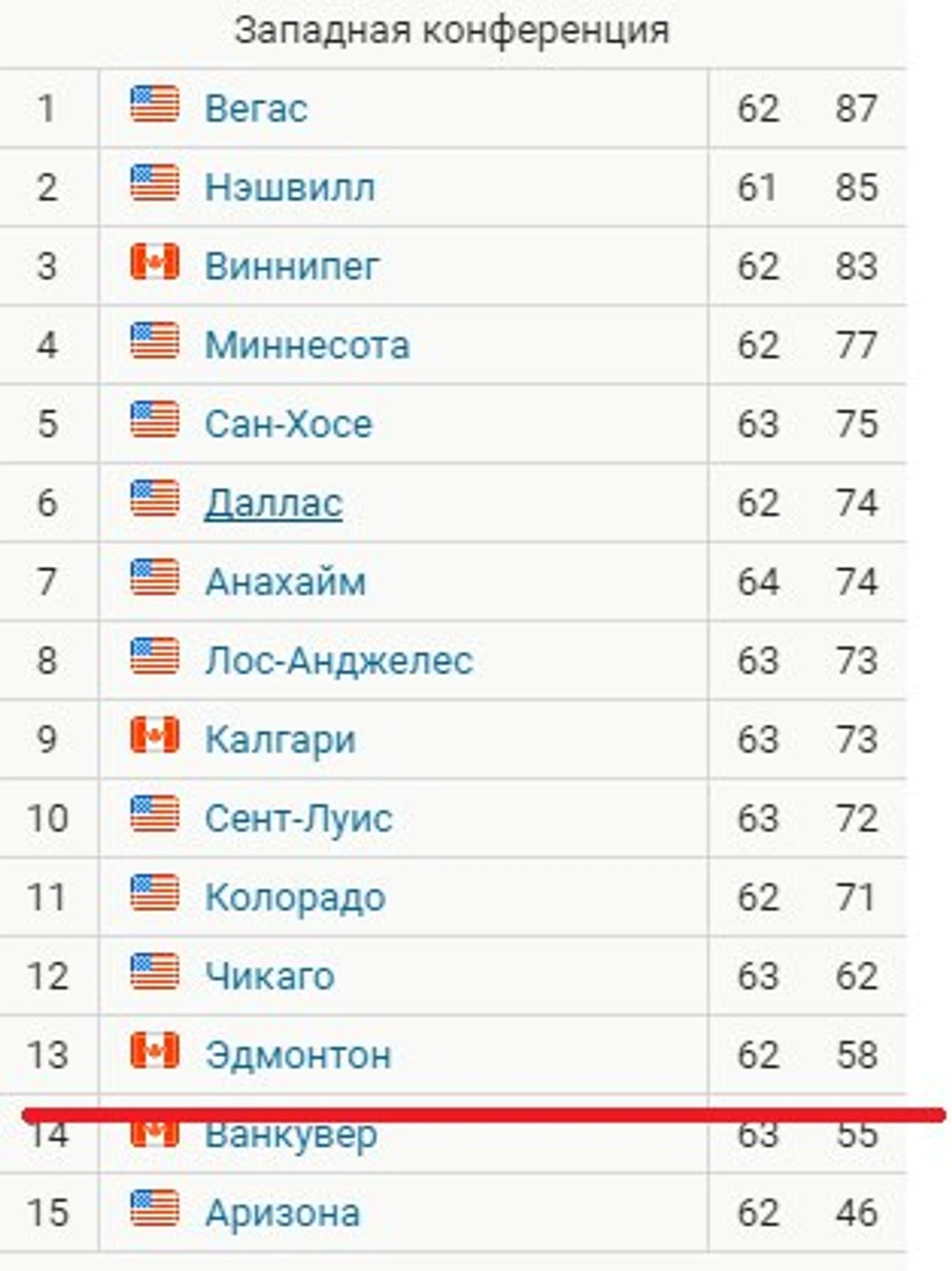 т