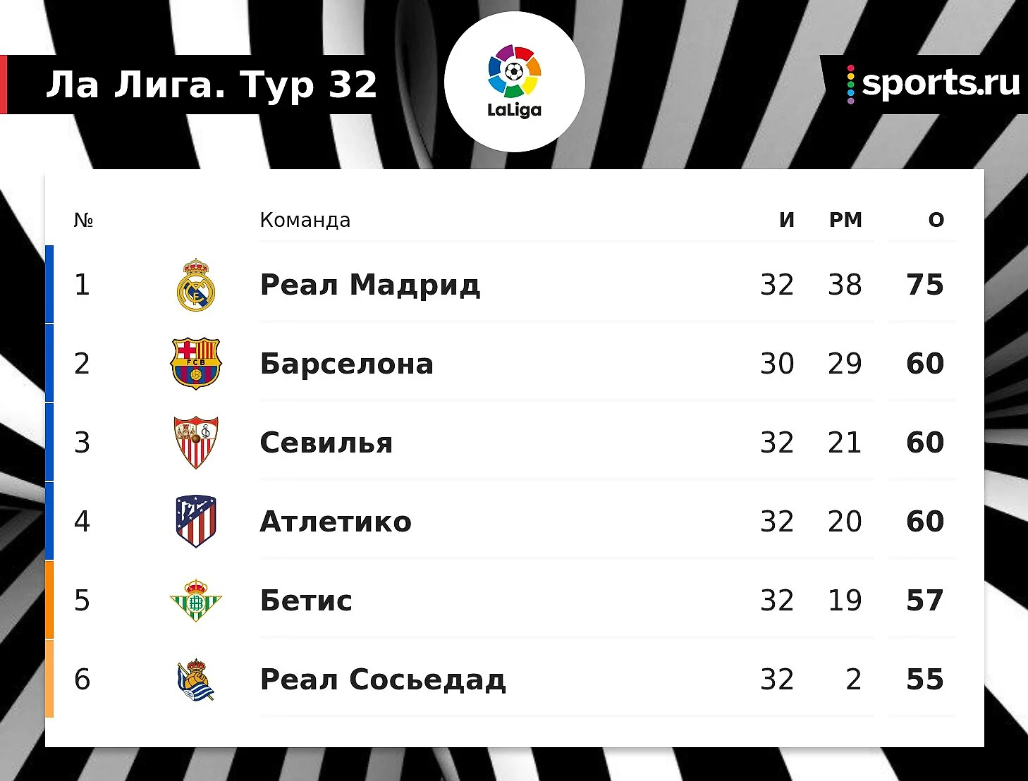 Унион результаты матчей. Унион результаты матчей. Унион результаты матчей. Реал унион. Унион результаты матчей.
