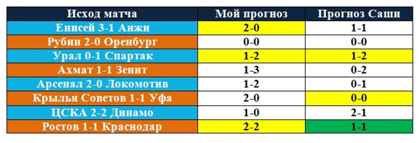 27 тур