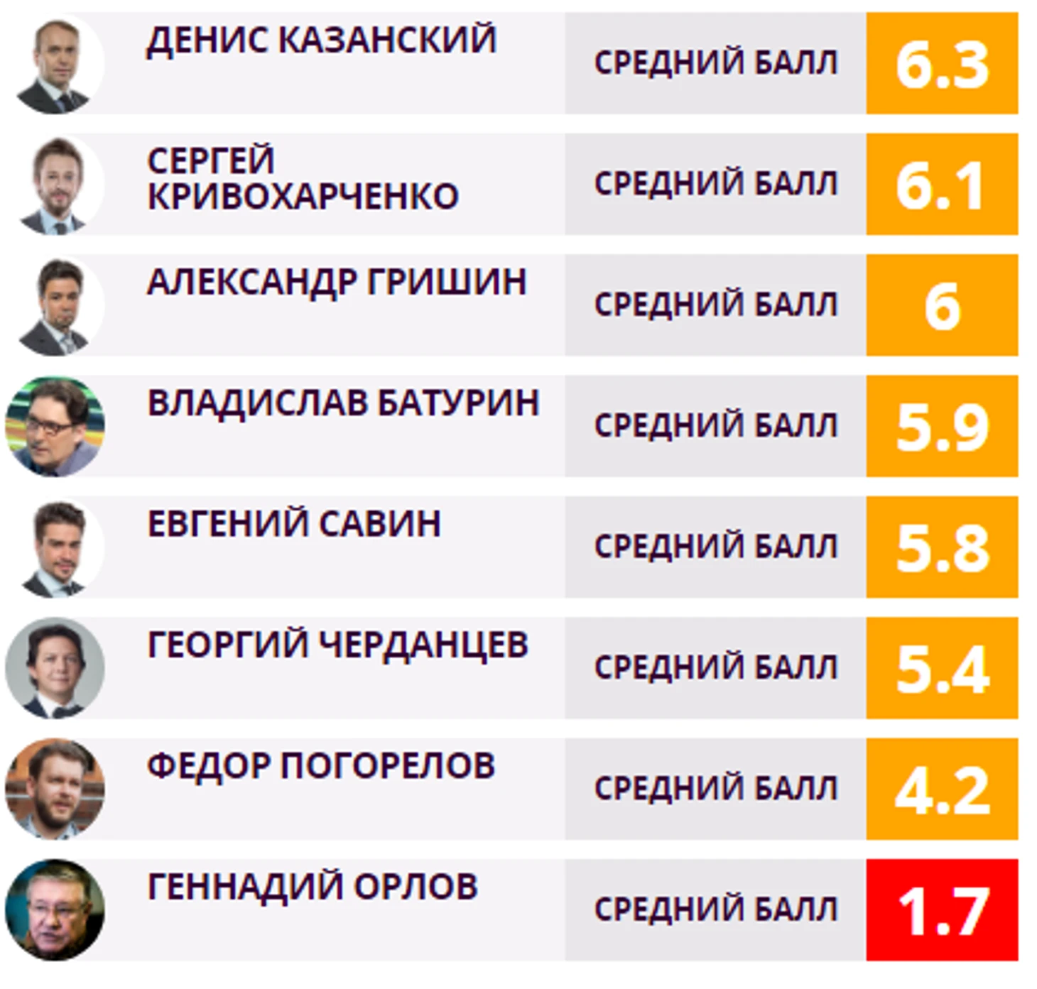 Орлов
