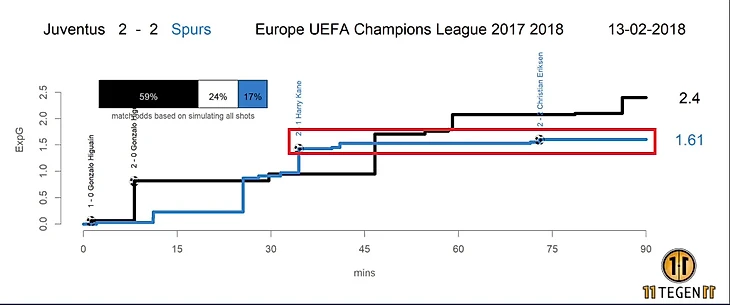 xG