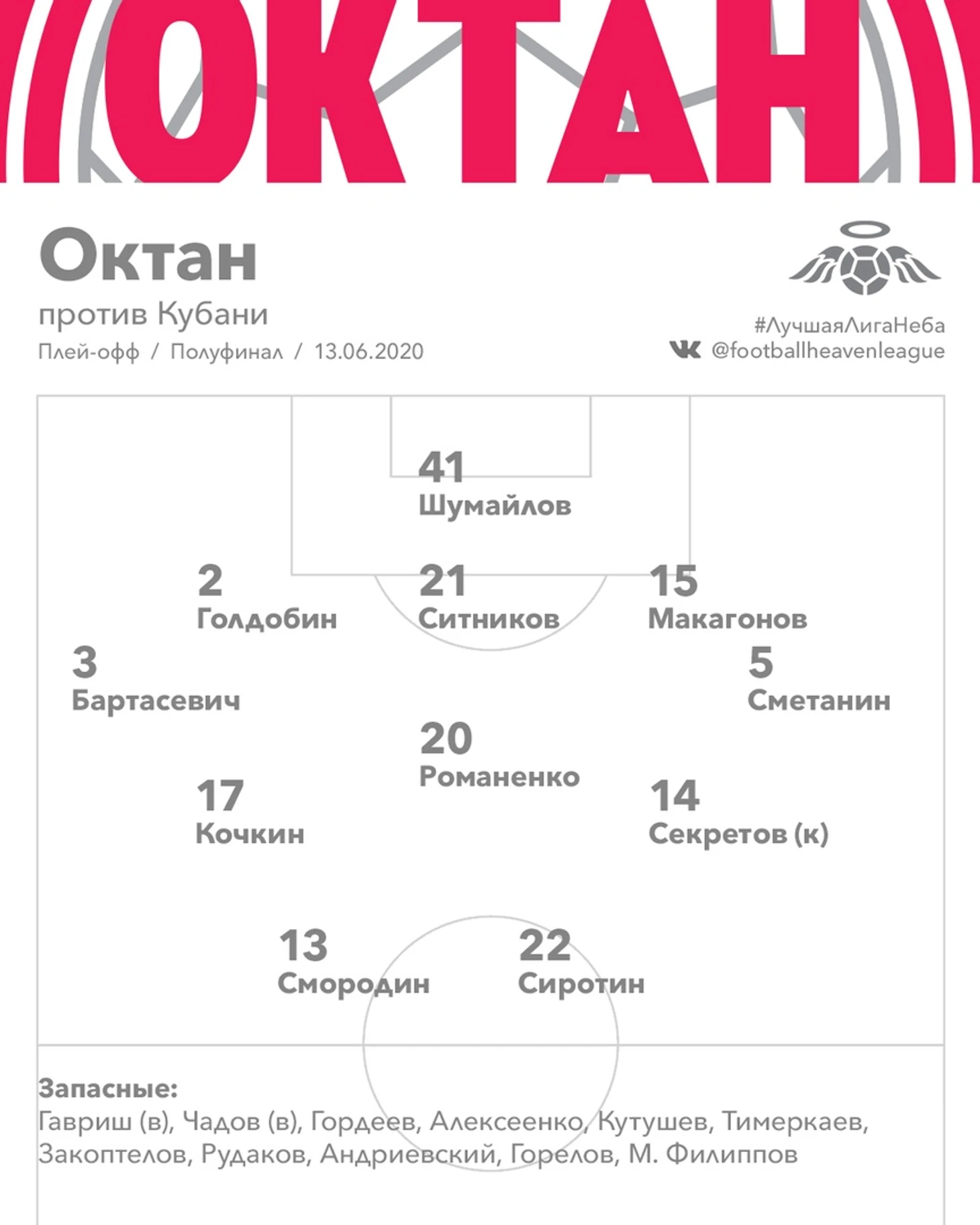 Состав Октана