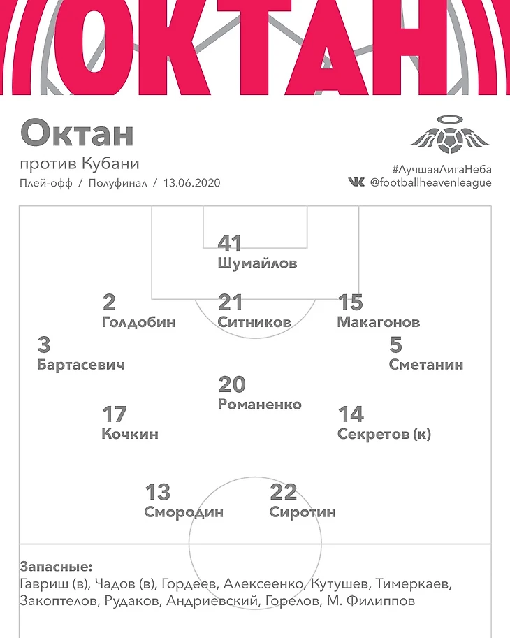 Состав Октана