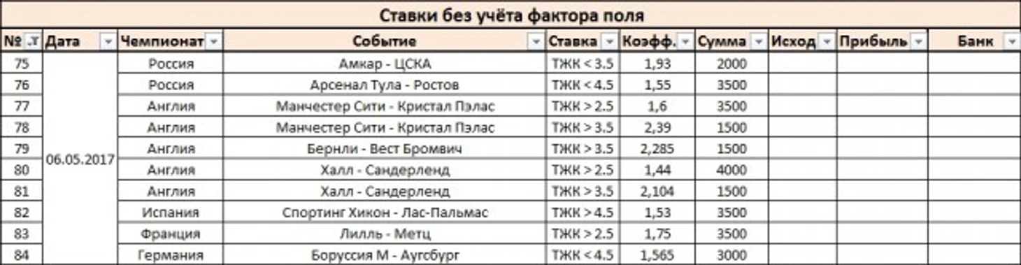 Ставки