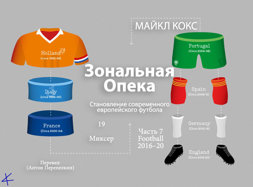 «Зональная опека» Часть VII: Football (2016-20) 19. Миксер