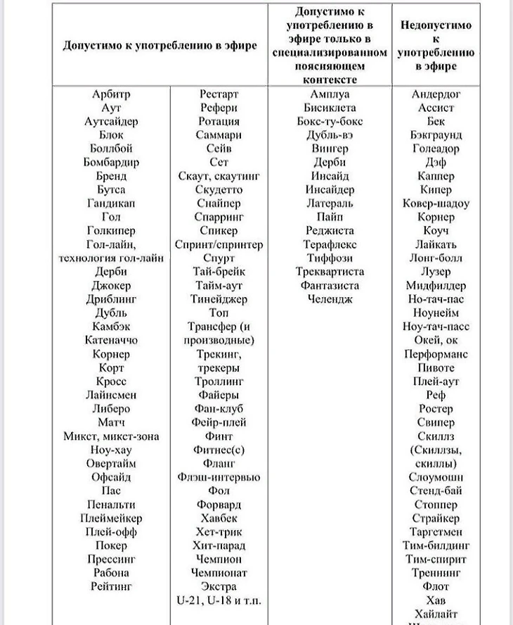 O'key, но не без абсурда. О запретах «Матч ТВ», изображение №4