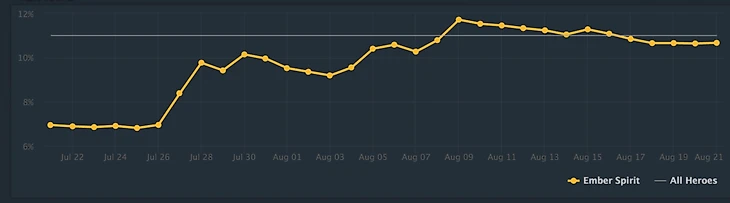 Ember Spirit