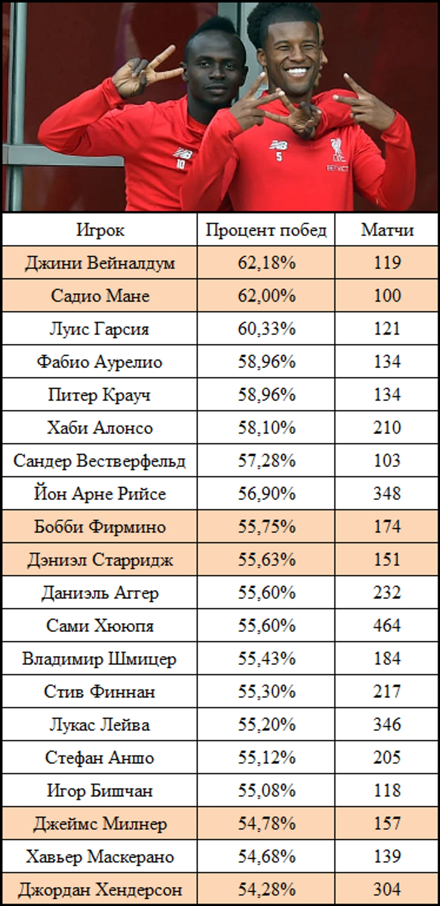 Вейналдум