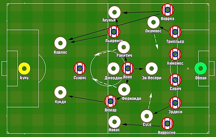 «Атлетико» — «Севилья». Гибридная схема Симеоне поставила в тупик Лопетеги., изображение №5