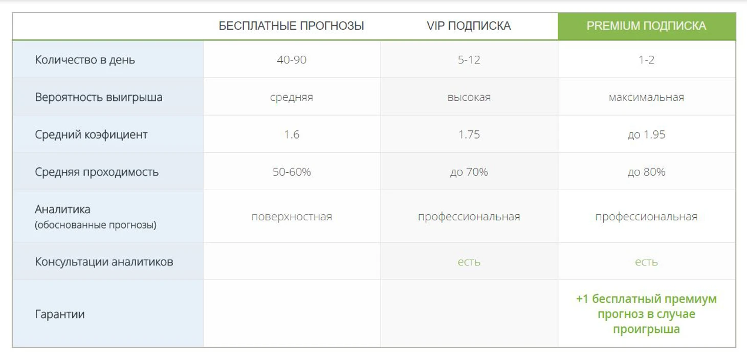 betfaq прогнозы на спорт бесплатно