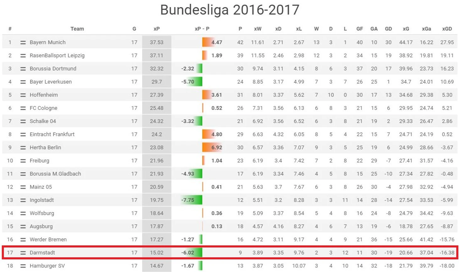 xG