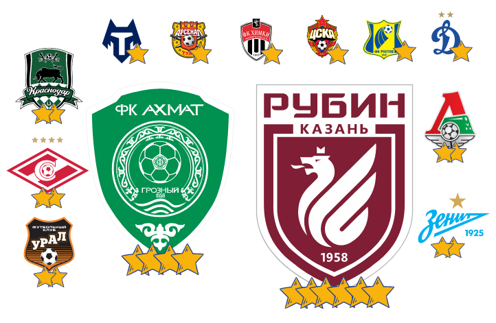 Атака РПЛ в 13 туре. Кто лучший?