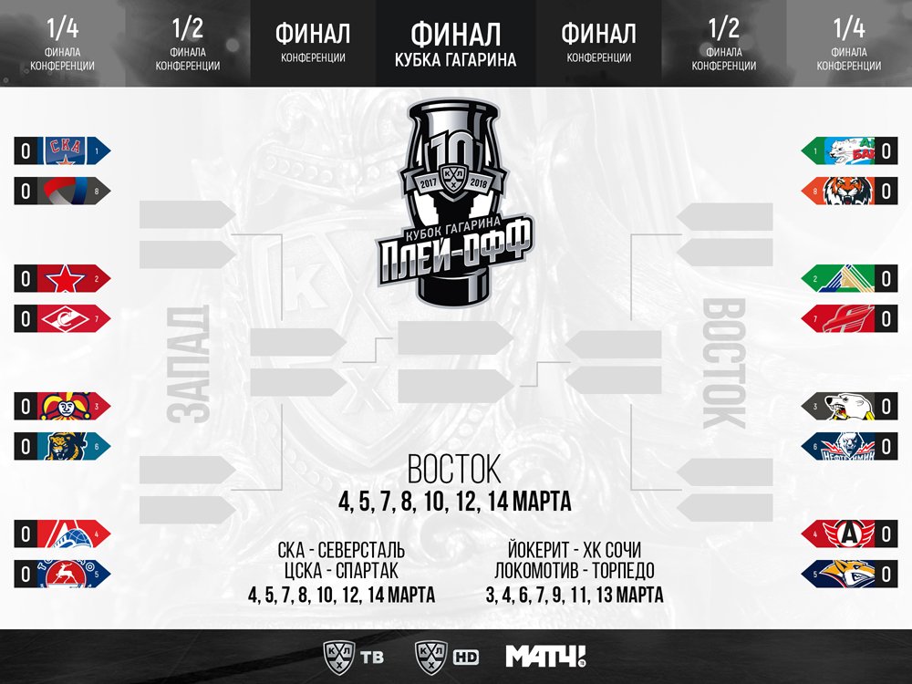 Календарь Кубка Гагарина