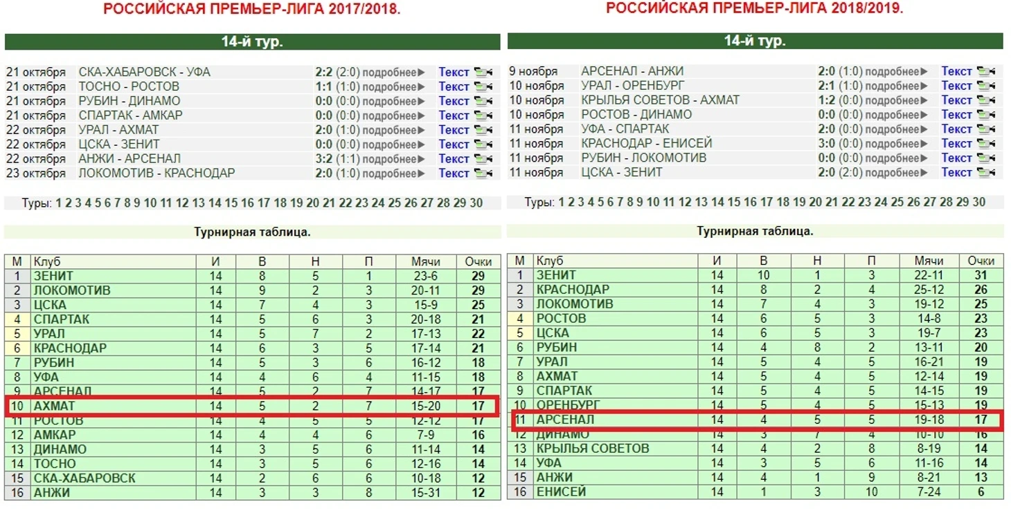 кононов