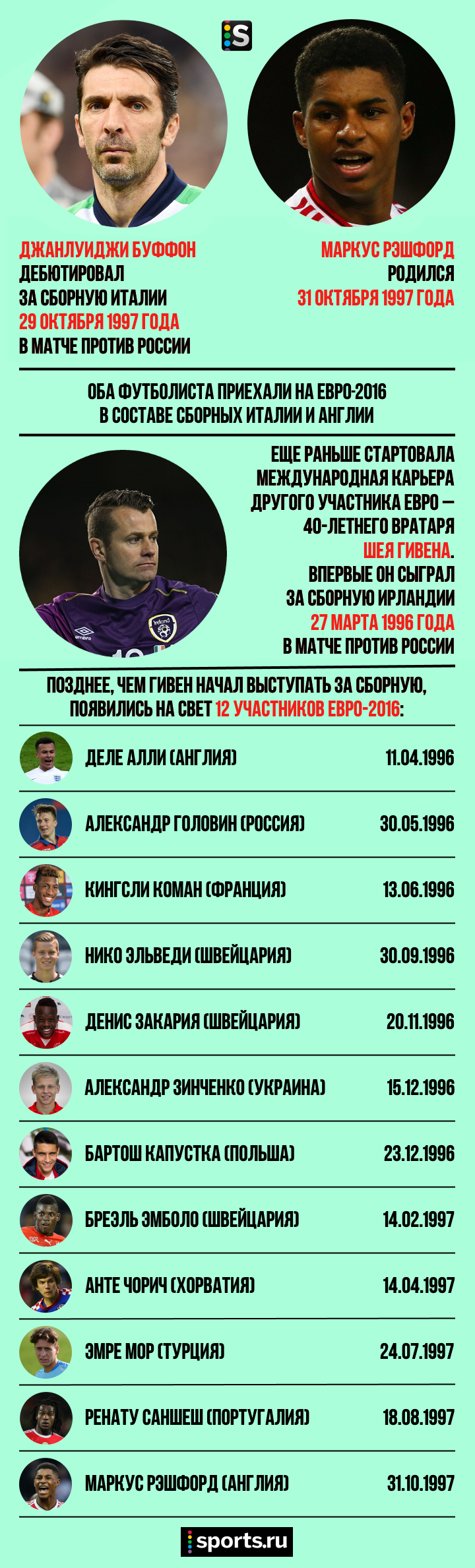 https://photobooth.cdn.sports.ru/preset/post/f/b5/d226ae16c44e0b7ea89c79e8ebbf9.png