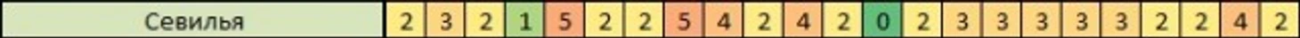 Севилья