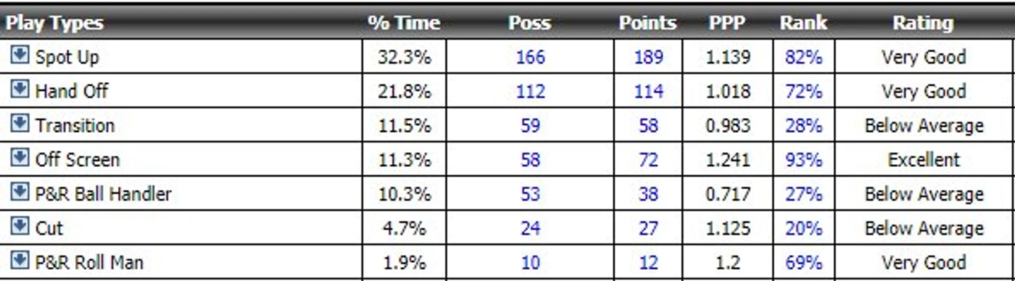 stats