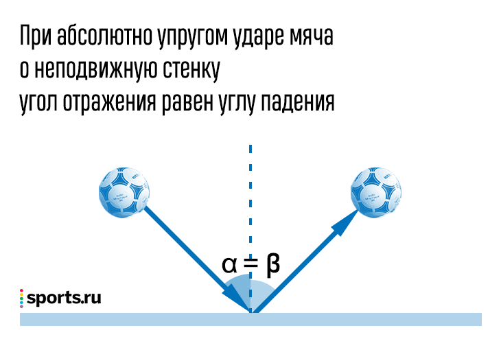 Абсолютно задание