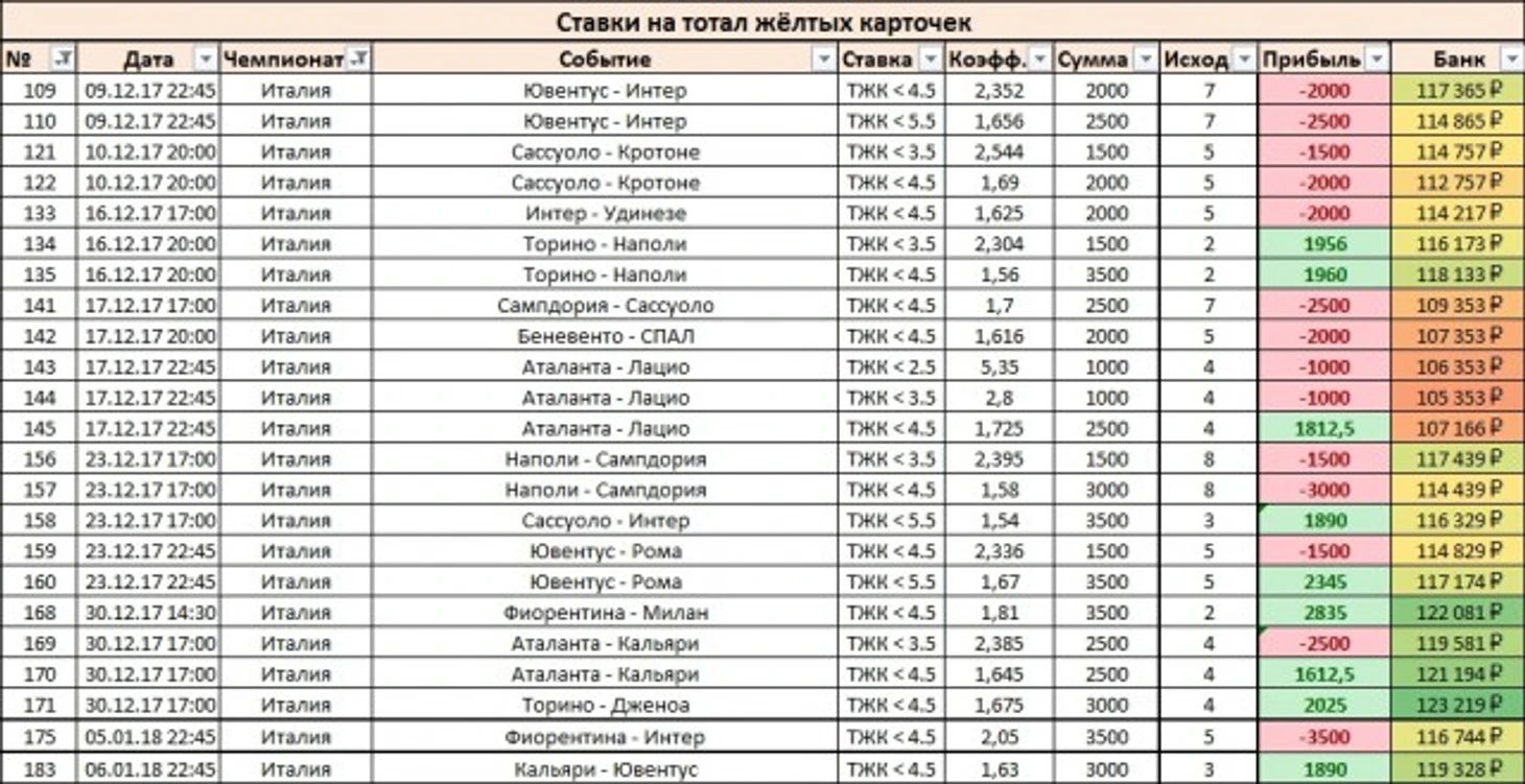 Результаты_Италия