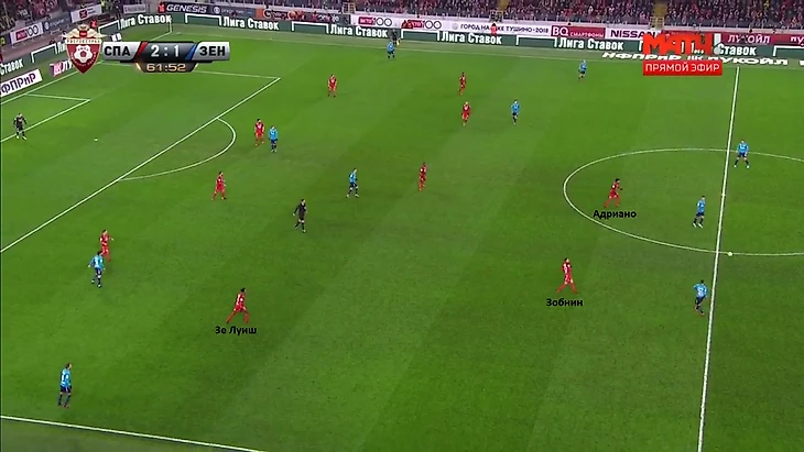 Зобнин, будучи свежим, отправляет Зе Луиша страховать фланг, а сам выдвигается на одну линию с Адриано, поддерживая прессинг.