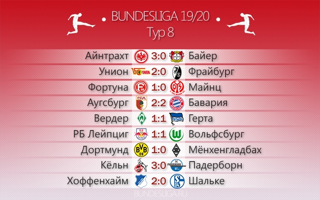 Веселье продолжается. Обзор 8-го тура Бундеслиги