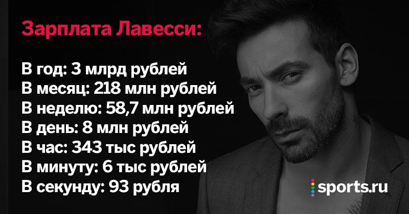 Цифра дня. Зарплата Лавесси в Китае