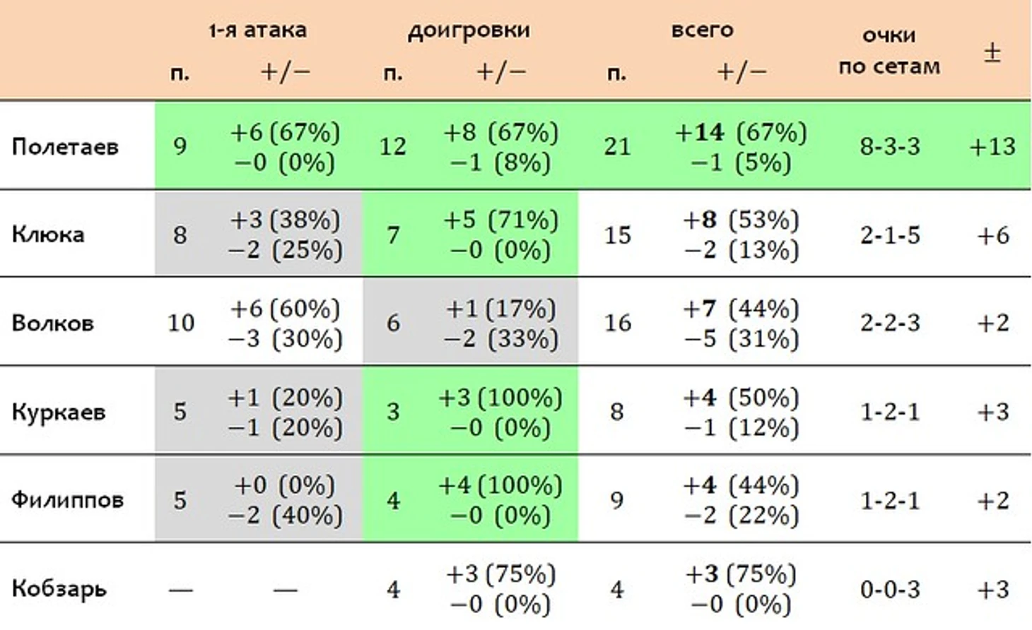 атакующие
