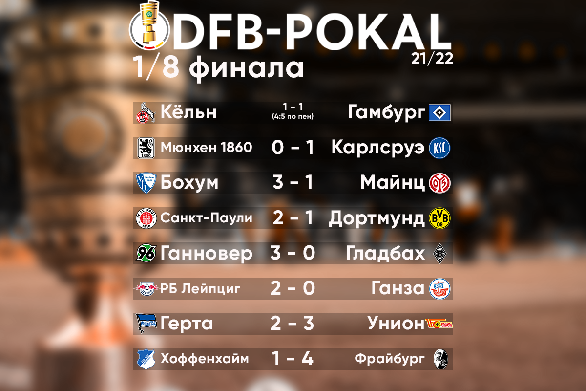 Кубок Германии в новые руки! Обзор 1/8 финала Кубка Германии