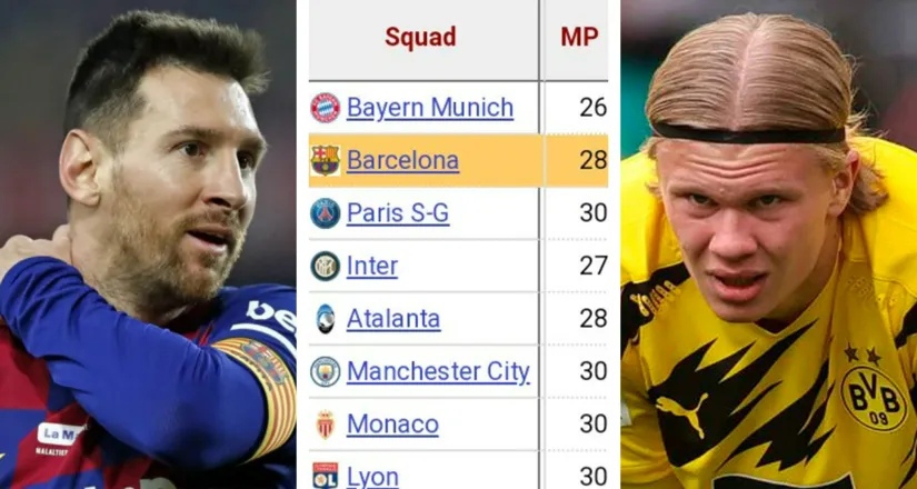 Барселона, Эрлинг Холанд