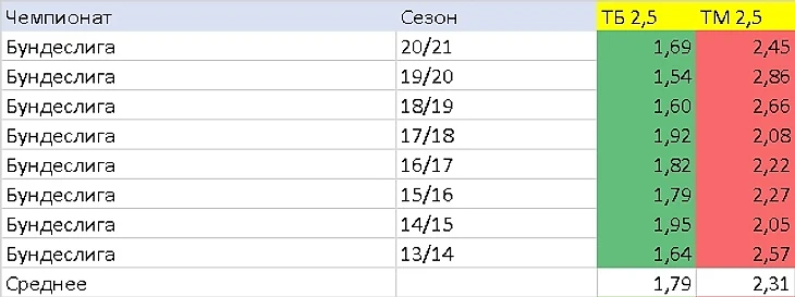 Под микроскопом. Бавария — РБ. Тотал матча, изображение №2