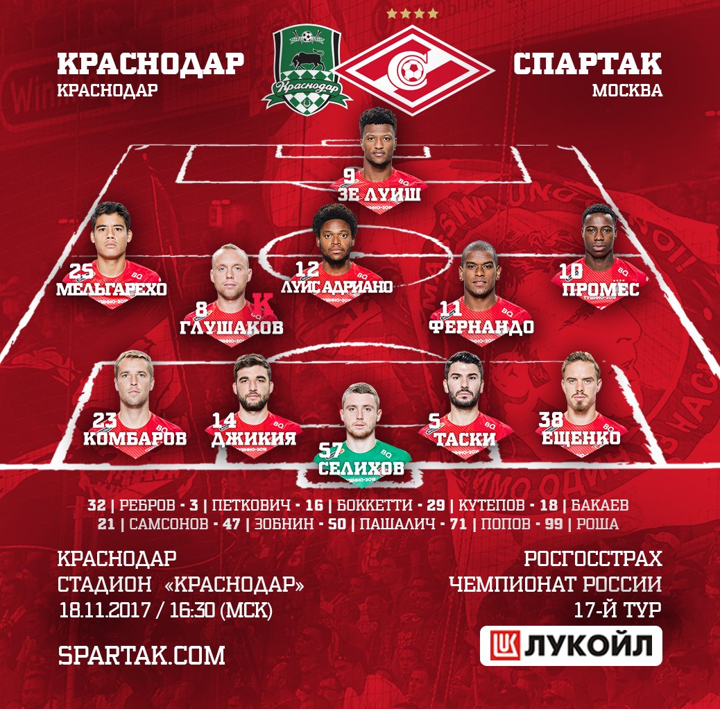 Состав «Спартака» в матче с «Краснодаром»