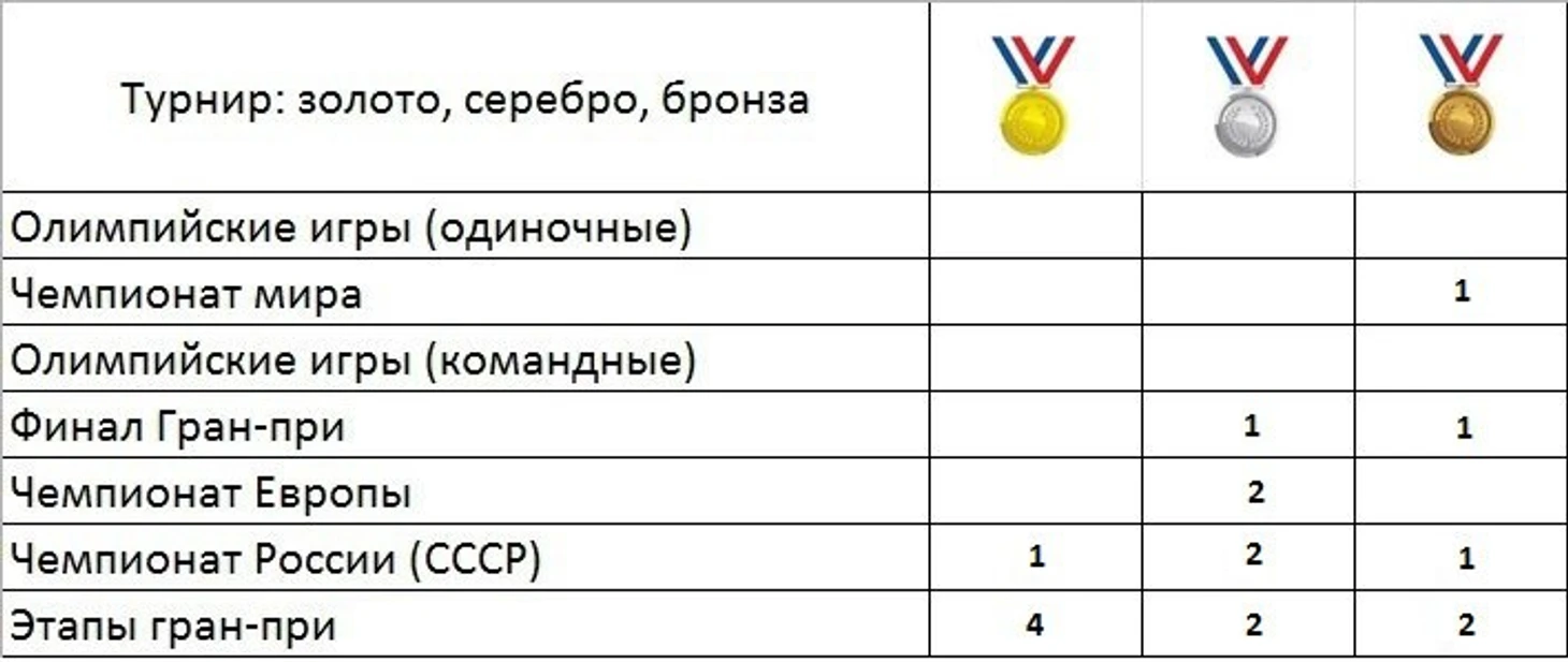 Елена Радионова