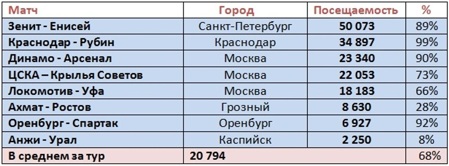 п