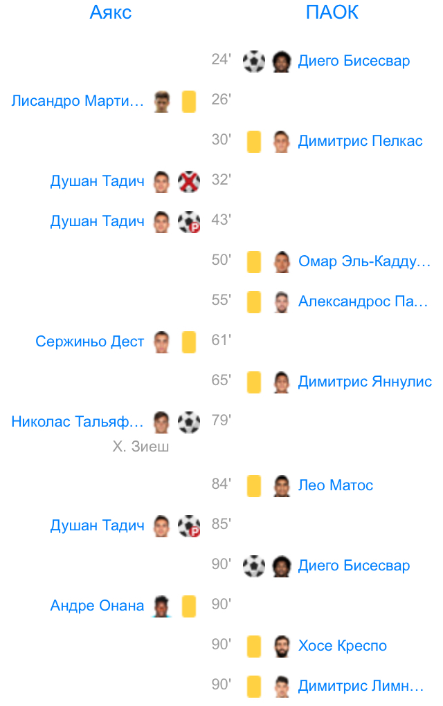 Позорная и жёсткая игра «Паока» не приносит результата