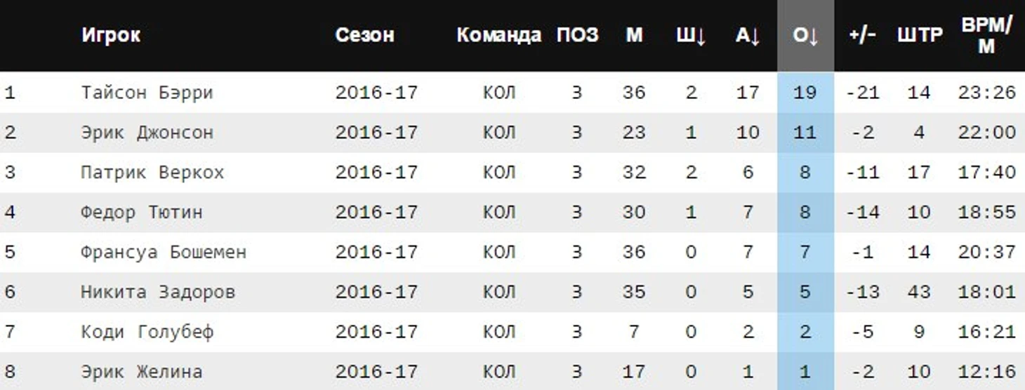 Защитники