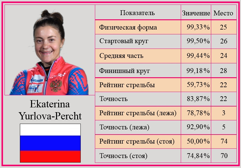 Биатлон Кубок Мира 2024 2024 Расписание - Relokti.ru