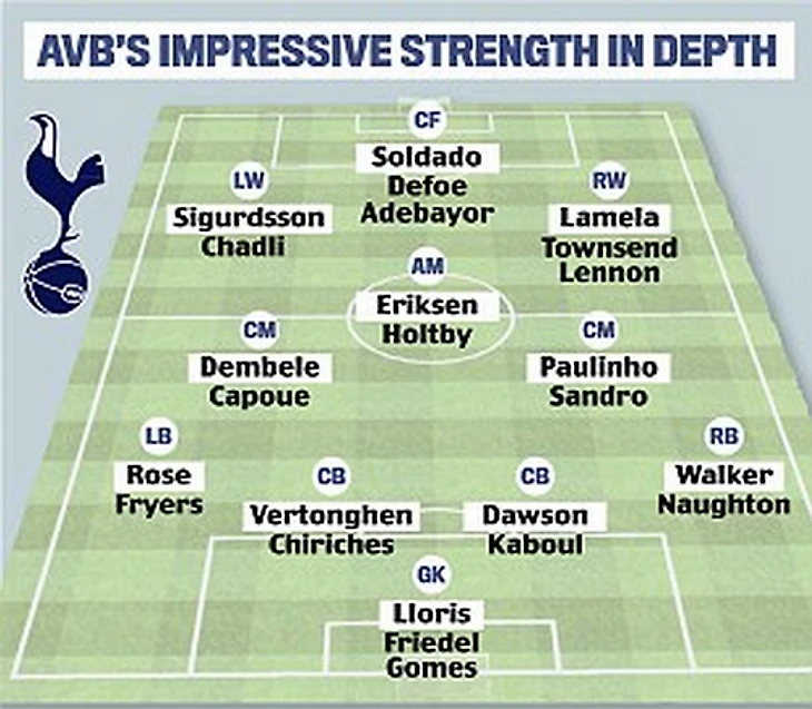 Глубина состава