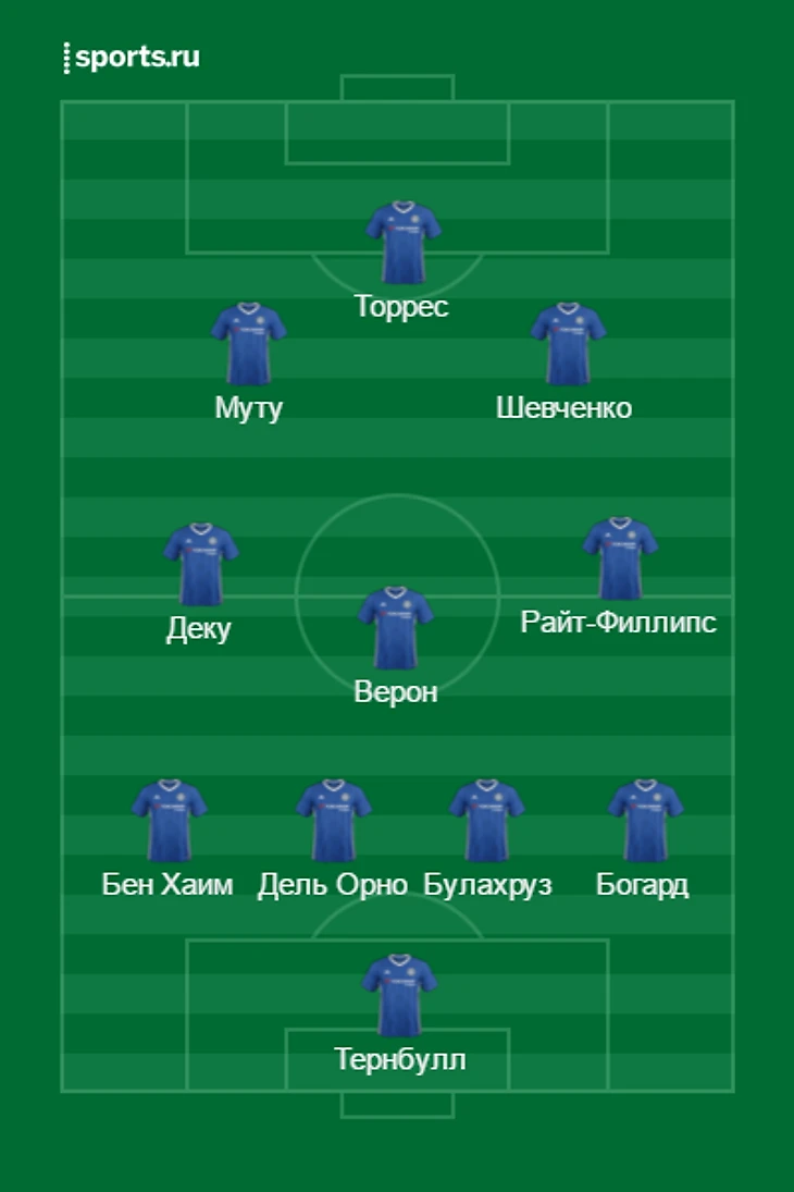 Расстановка