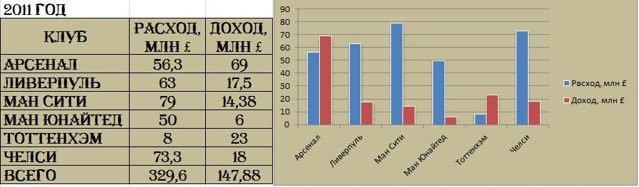 2011 год