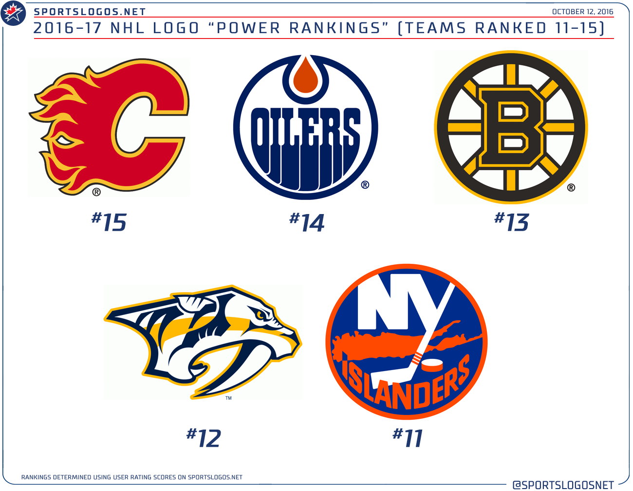 Логотипы команд нхл. Значки команд НХЛ. Эмблемы клубов НХЛ. Логотипы хоккейных команд НХЛ. Эмблемы хоккейных клубов NHL.