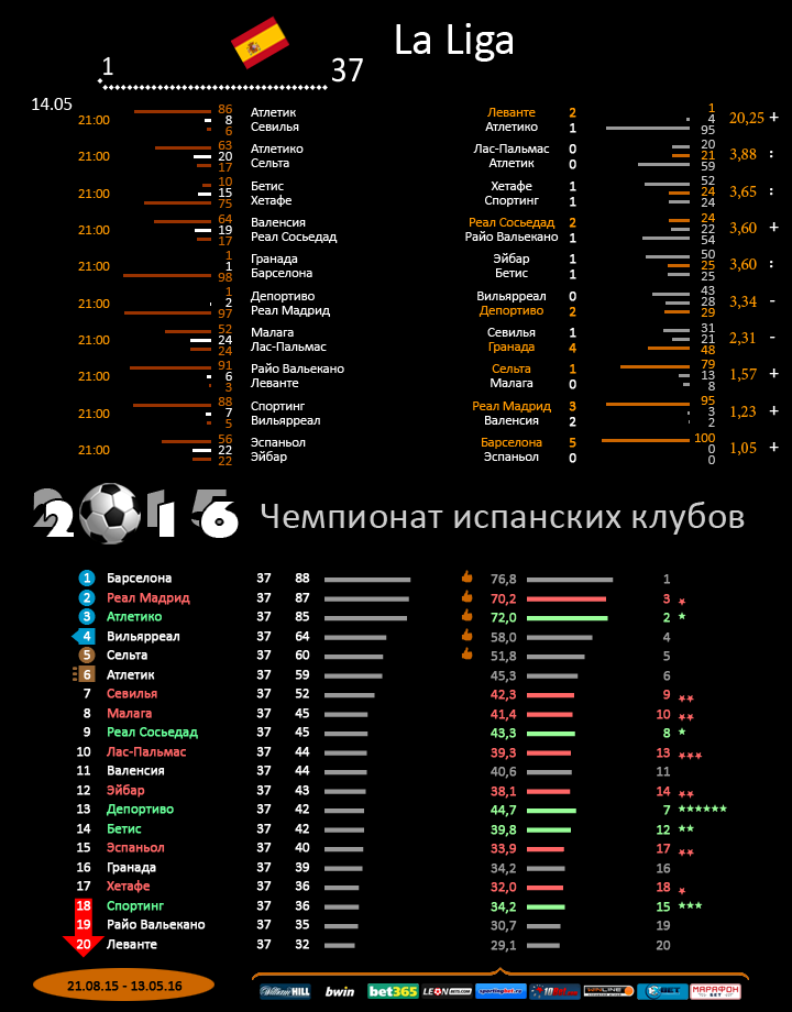 Испания