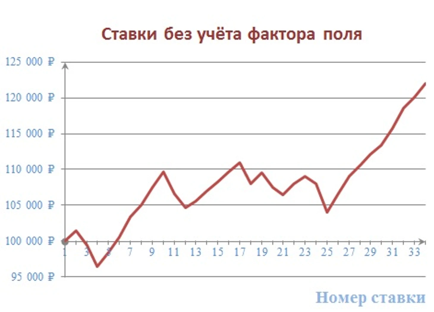 Банк
