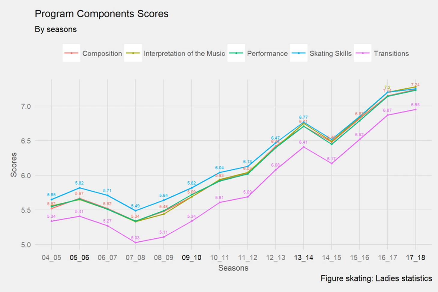 comps