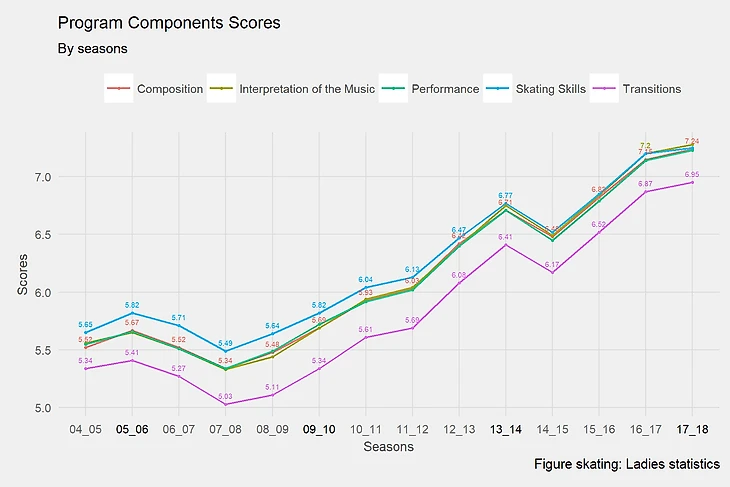 comps