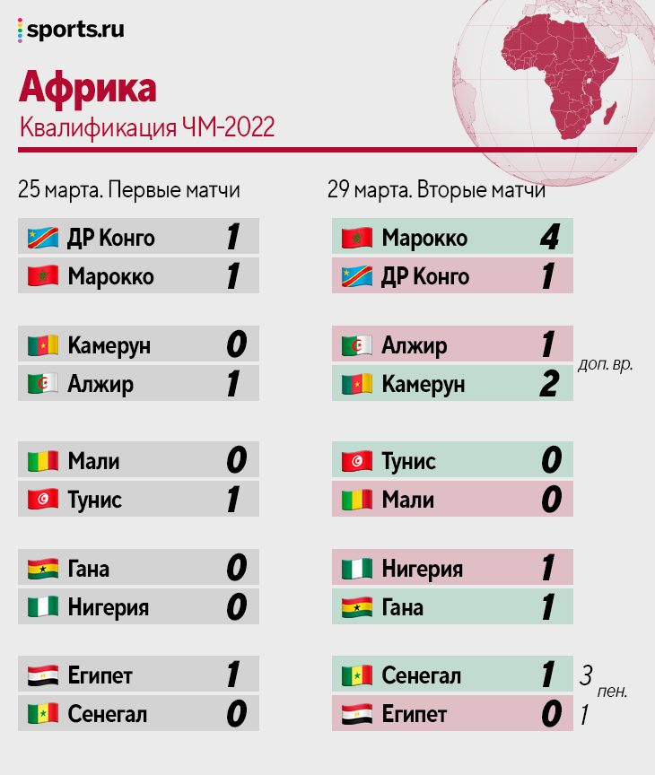 Футбол кубок южной америки расписание матчей. Участники ЧМ 2022 по футболу. Участники ЧМ по футболу в Катаре. ЧМ 2022 В Катаре участники.