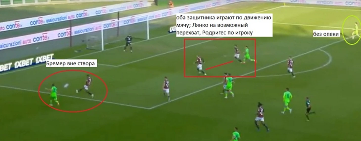 Анализ « Торино» в обороне. Почему команда так много пропускает., изображение №14