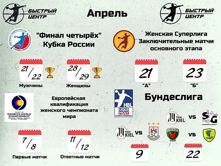 Гандбольный календарь-2023: Россия, Беларусь, Лига чемпионов, чемпионат мира…, изображение №4