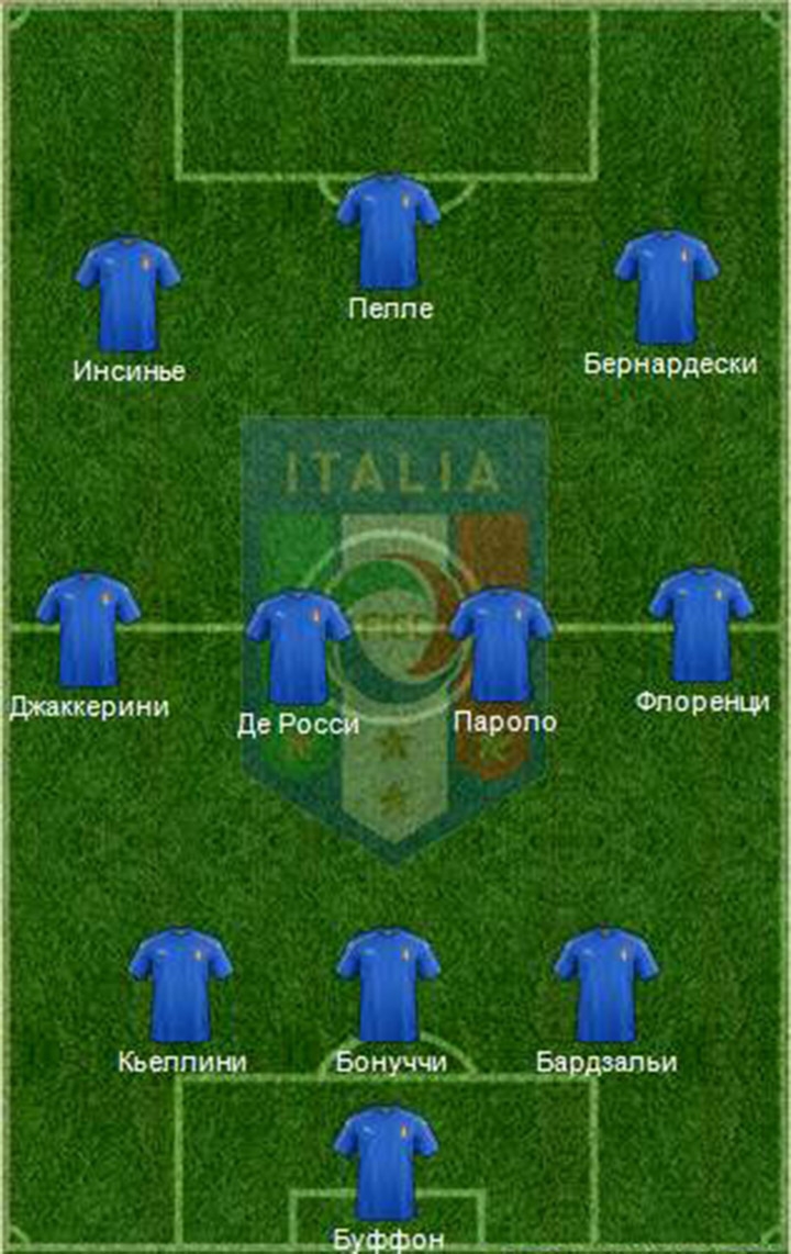 Построение эскадры. Тактические возможности сборной Италии