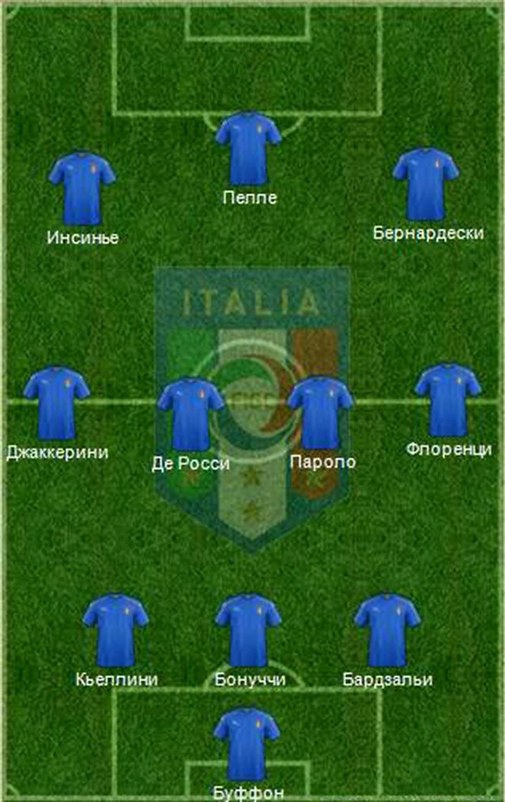 Построение эскадры. Тактические возможности сборной Италии