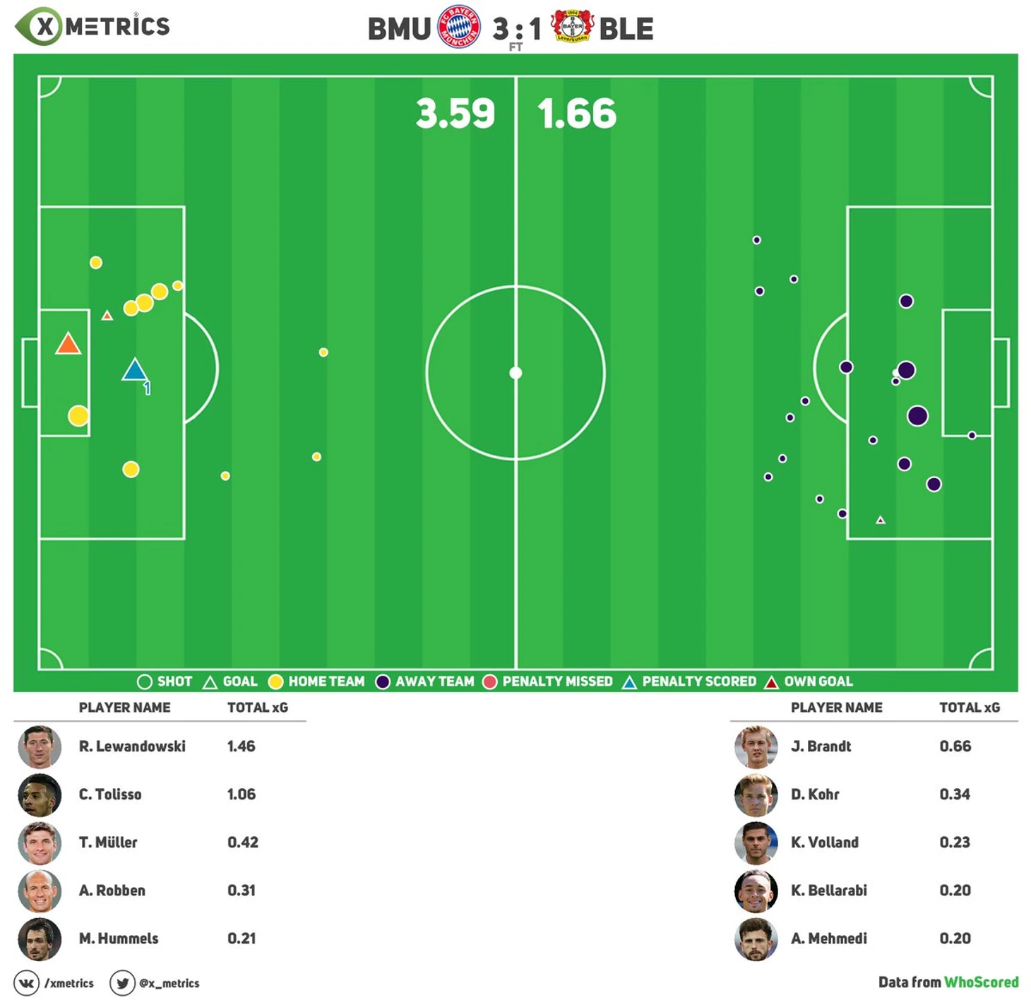 xG